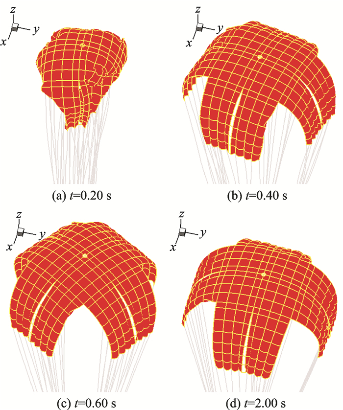 Flow Characteristics of DoubleCruciform Parachute at Inflating and