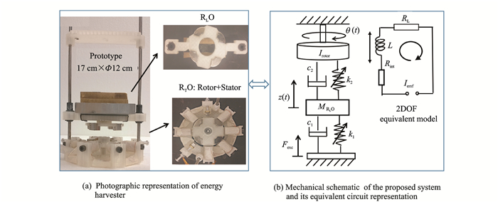 Parametric Study of Low Frequency Broadband Rectilinear-to-Rotary