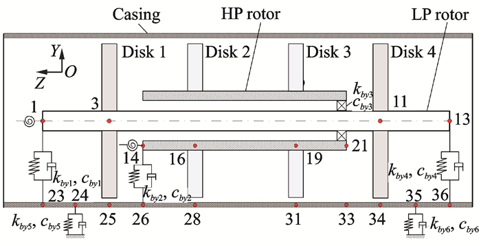 Lp Rotor Inner Inner Casing Rubbing-Induced Vibration Response Analysis of Dual-Rotor-Casing System