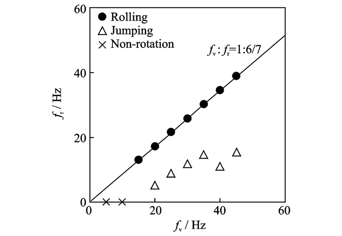 Rotational Motions Excited by Vertical Harmonic Motions